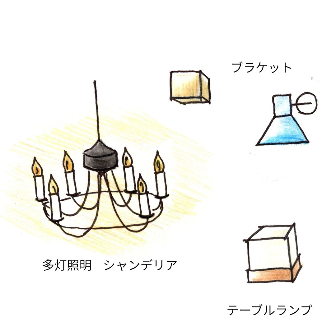 照明を見直してみませんか？