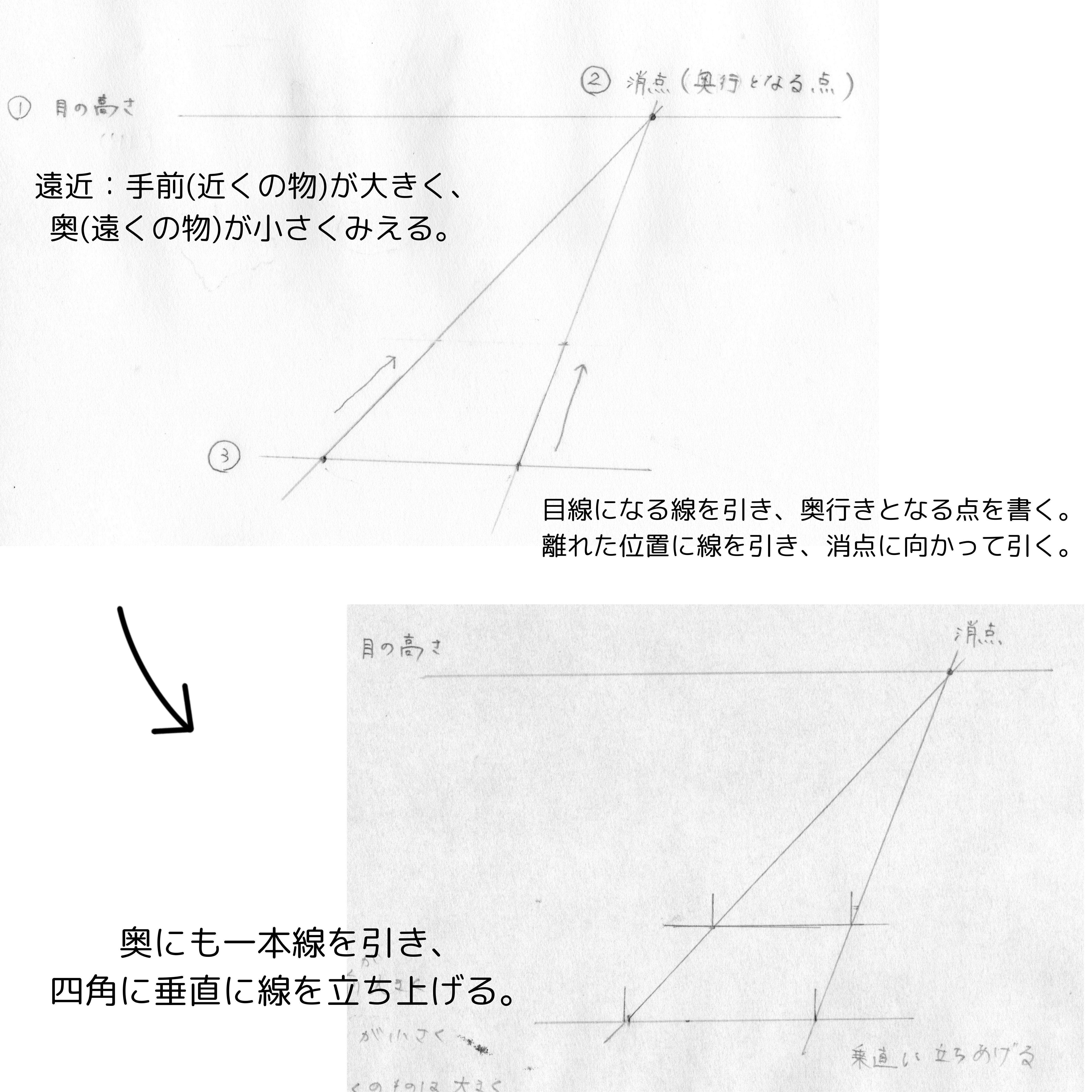 かんたんに描ける遠近法｜パース講座