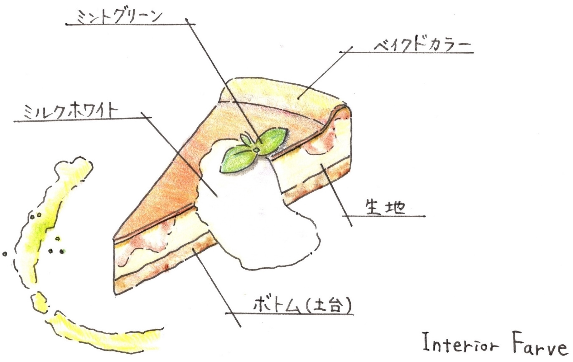 ケーキ｜パーススケッチ