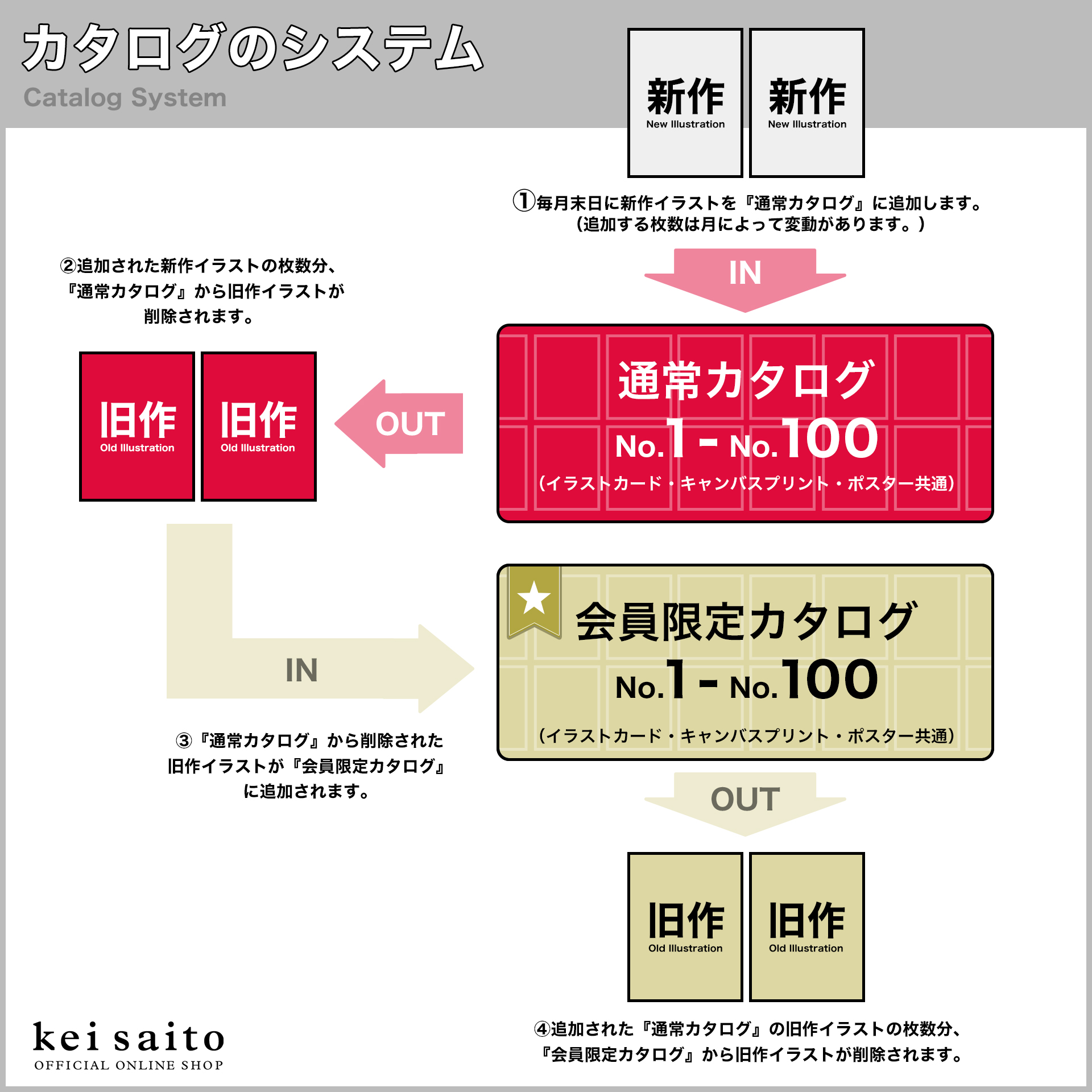 コミュニティ会員《Little Pocket Cabin》一旦終了のお知らせ