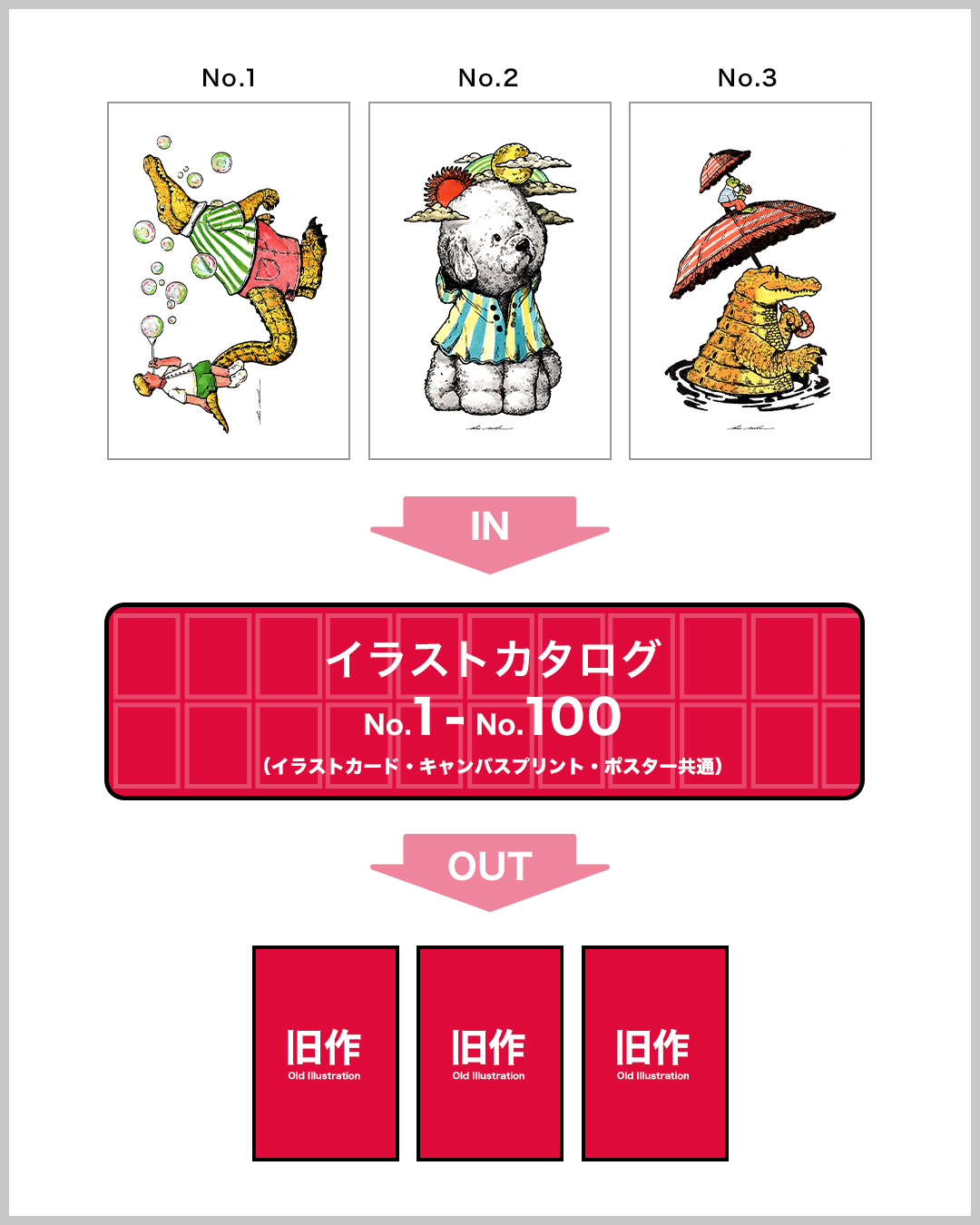 カタログ更新のお知らせ