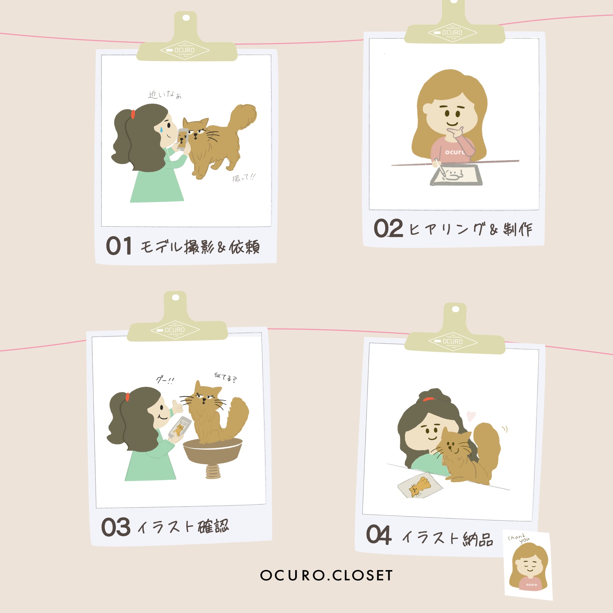 オーダーについて