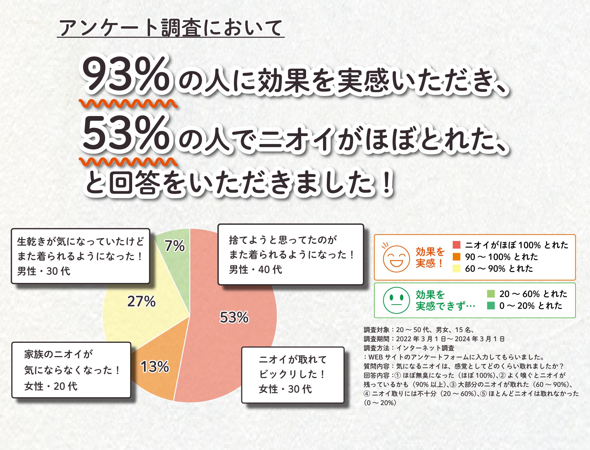 桜花-AUCA-でニオイ問題解決！93%の人が効果を実感した理由とは