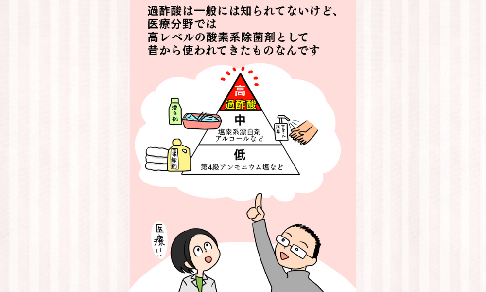 微生物対策のグレード別解説：「高水準」から「低水準」までの違い　過酢酸は多くの除菌剤の中でも別格？？