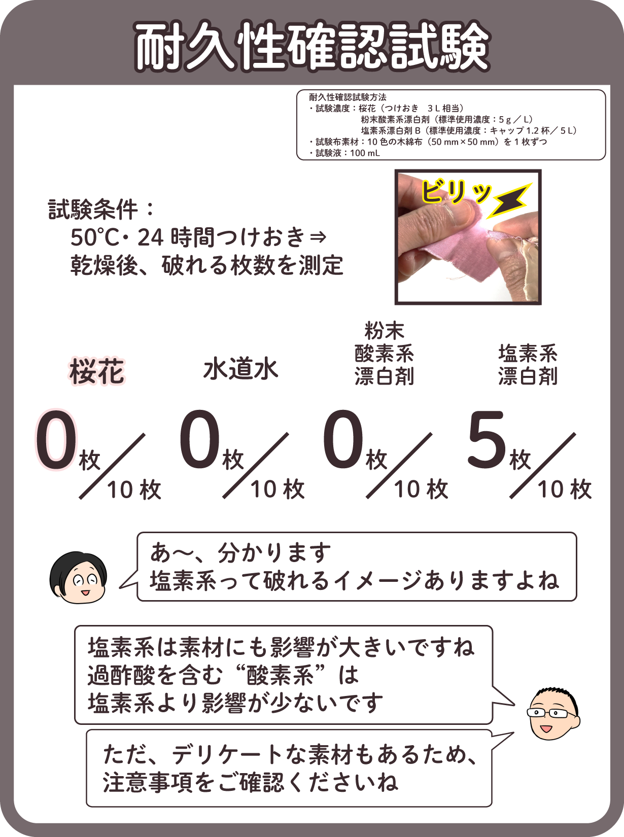 塩素系漂白剤で衣類やタオルが破れるリスクを徹底解説：酸素系漂白剤のメリット