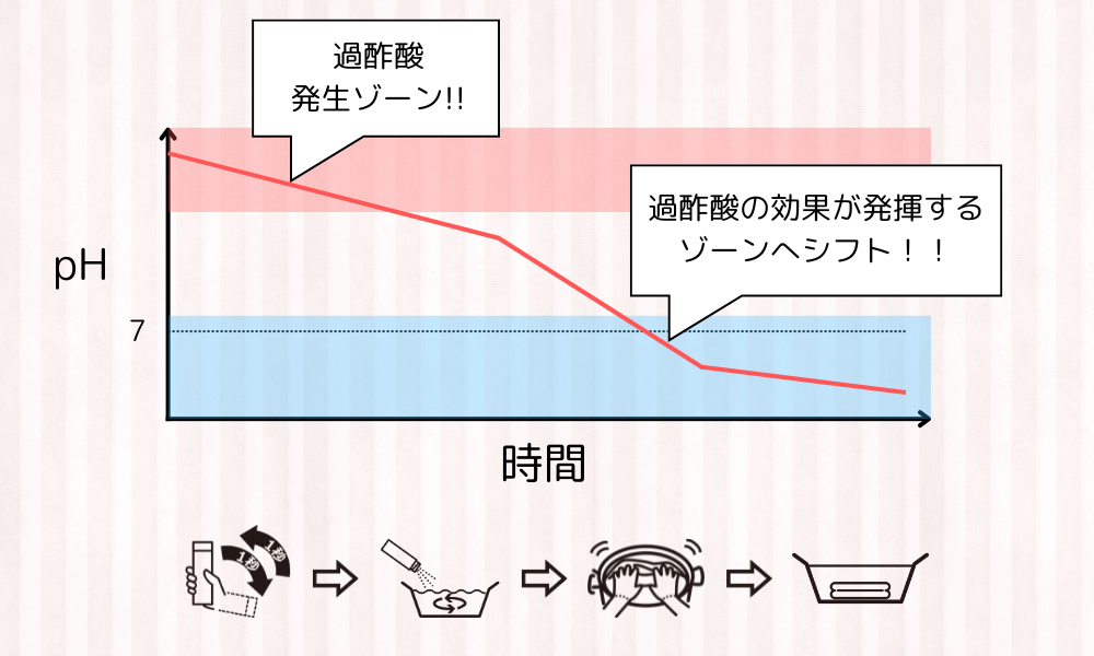 特許出願へ！桜花-AUCAが切り拓いた過酢酸生成の新しい可能性