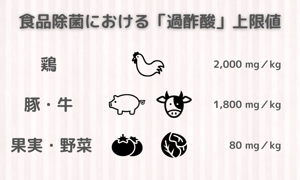 「過酢酸」は本当に安全？食品添加物の基準から見る桜花-AUCAの安全性へのこだわり