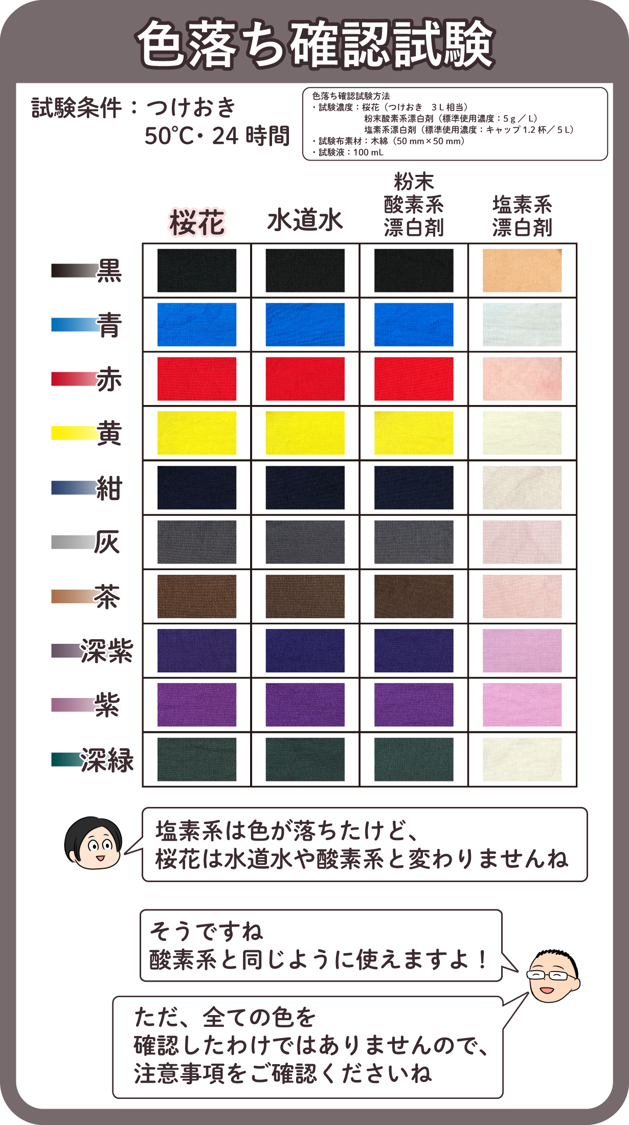 色柄物にも使える！過酷な試験でも色落ちなし！桜花-AUCA-の秘密と効果を解説
