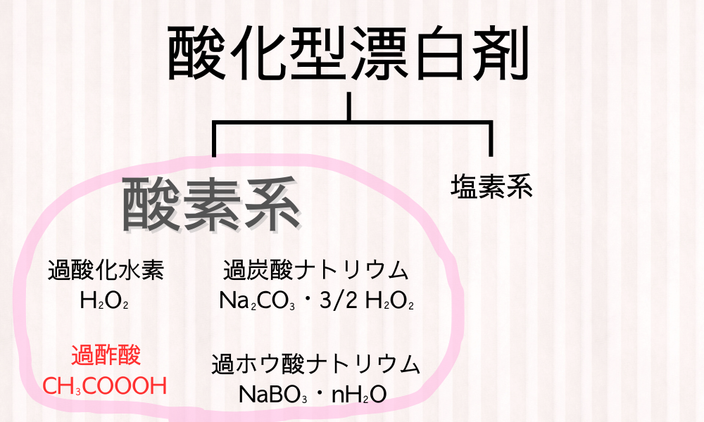 【漂白剤講座③】酸素系漂白剤の種類と用途：4つの代表的なタイプを徹底解説！