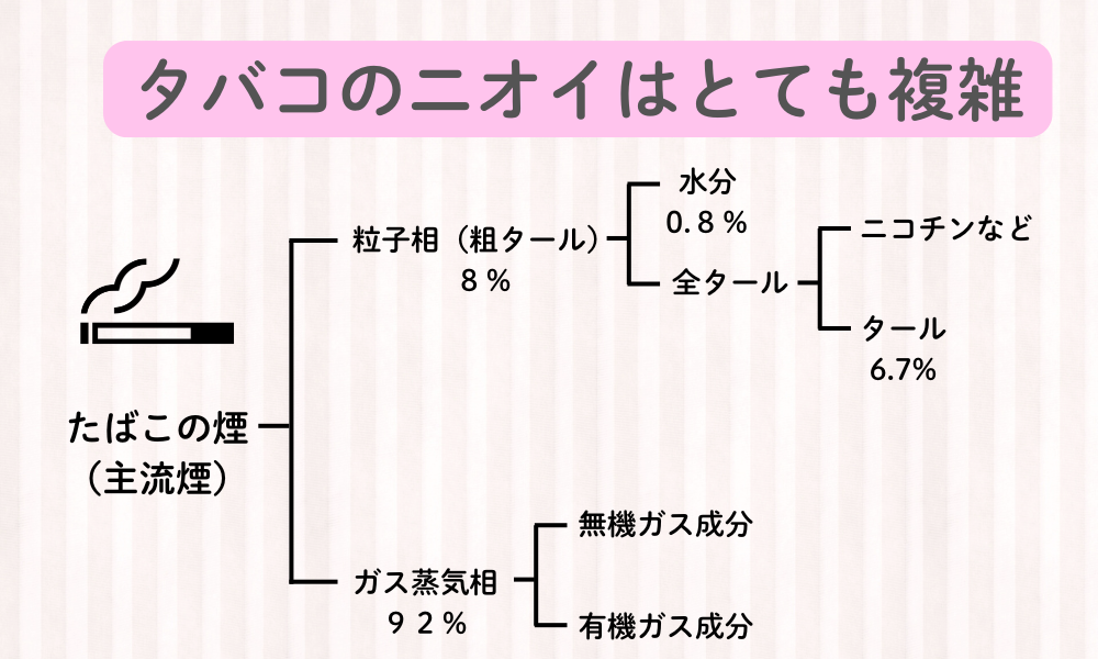 タバコのニオイ、どうしたらいいの？衣類への付き方と落とし方をニオイ博士が解説！