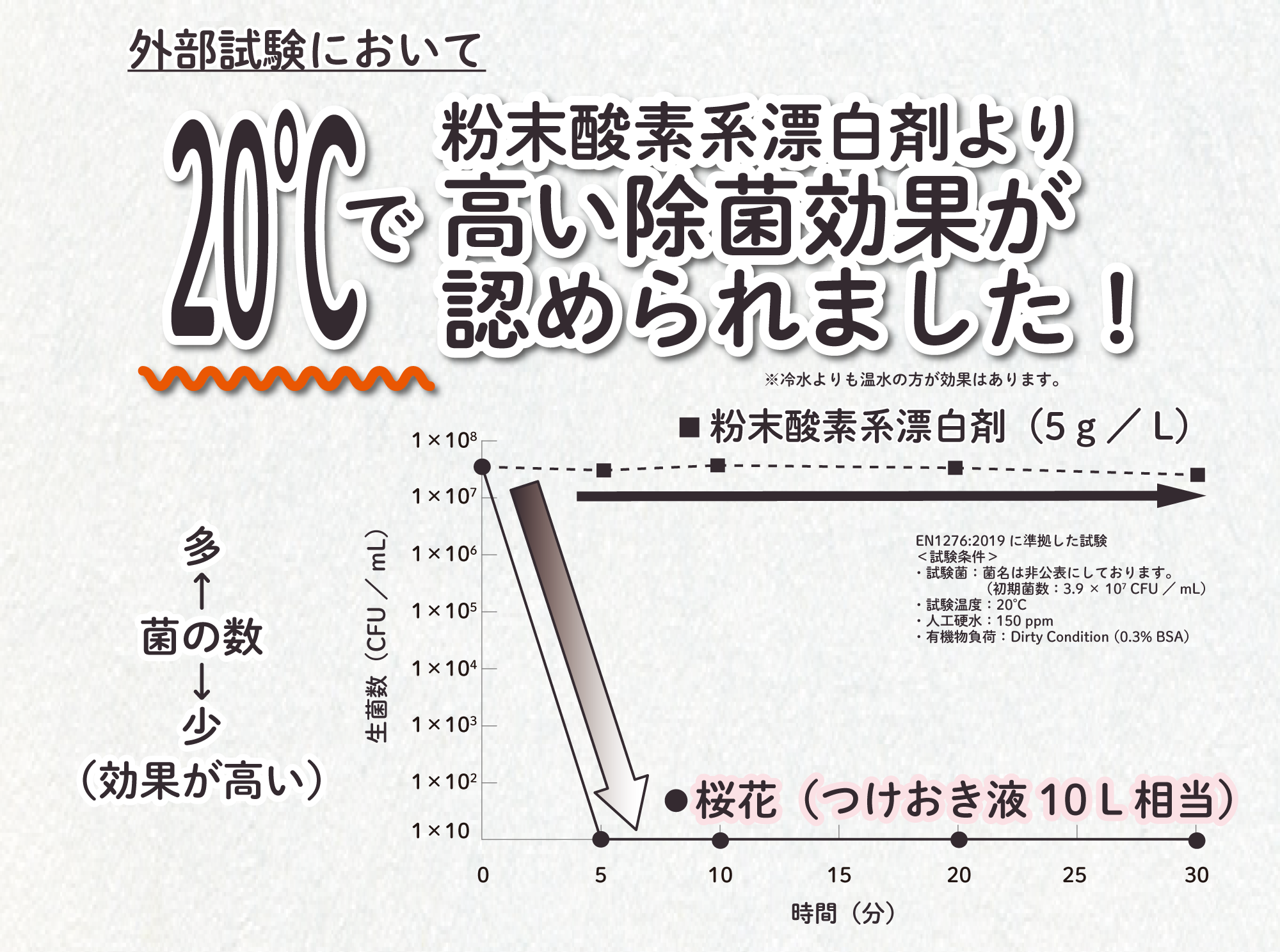 桜花-AUCA-がニオイの原因を根本から解決！試験データに基づく効果を紹介！！