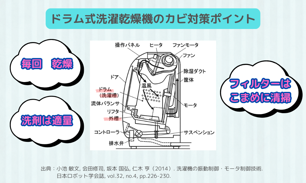 ドラム式洗濯機を清潔に保つための3つの大切なポイント【研究者の視点から見る生活術⑦】