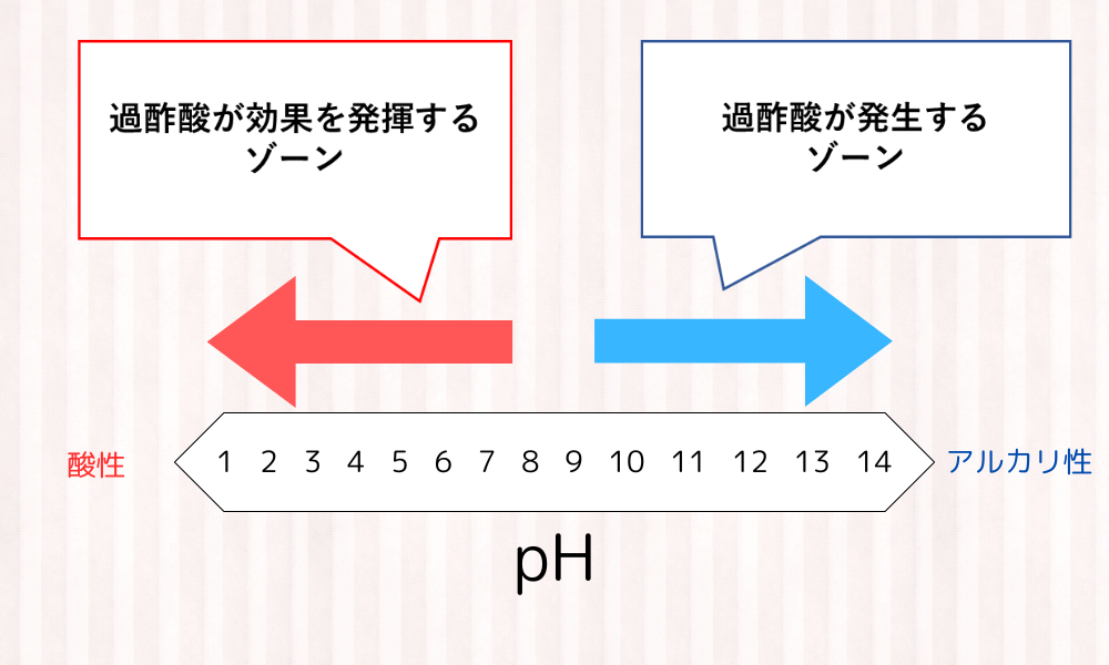 桜花-AUCAが挑んだ化学の壁：アルカリ性と酸性のジレンマを超えて