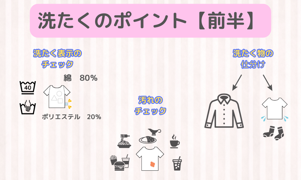 洗たく上手になる！今日から取り入れたい洗たくのコツ【前半】