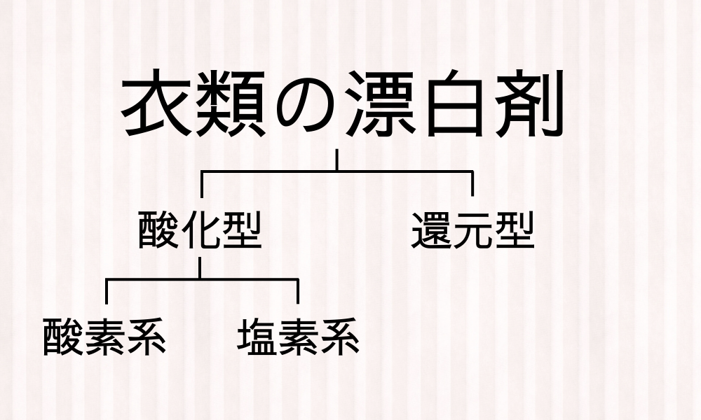 【漂白剤講座①】漂白剤の種類とその効果：酸化型と還元型のそれぞれの役割とは？