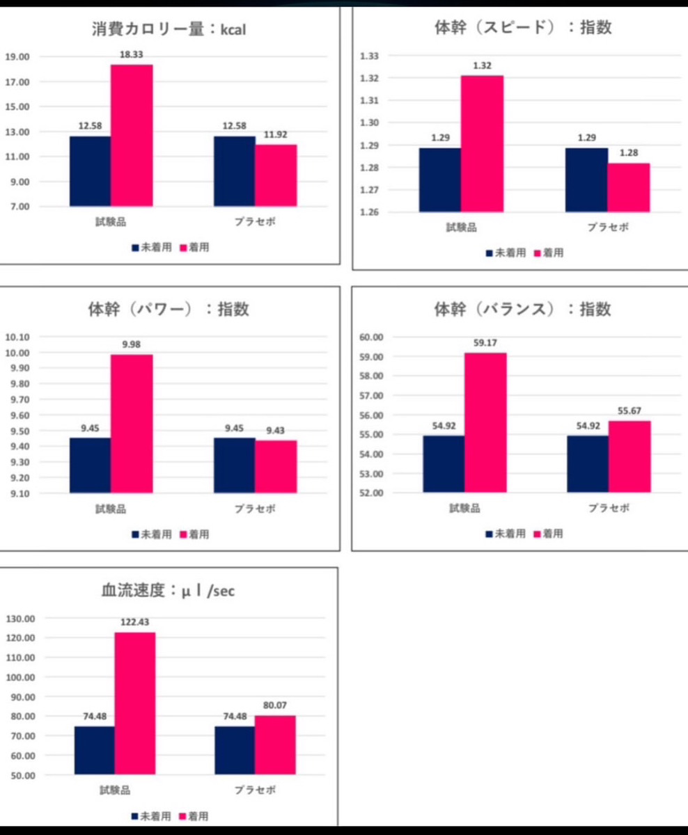 第三者機関が証明！クルミラの効果と秘密