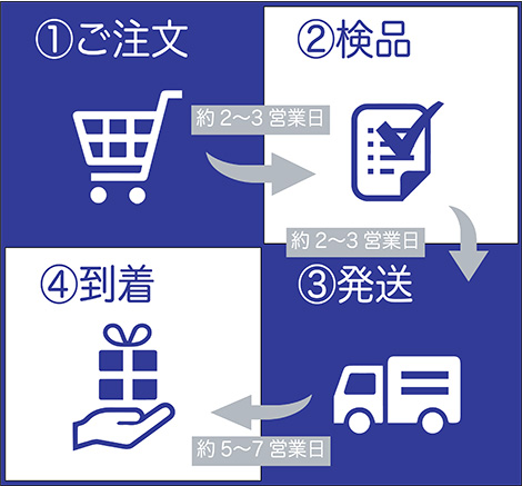 はじめにお読みください
