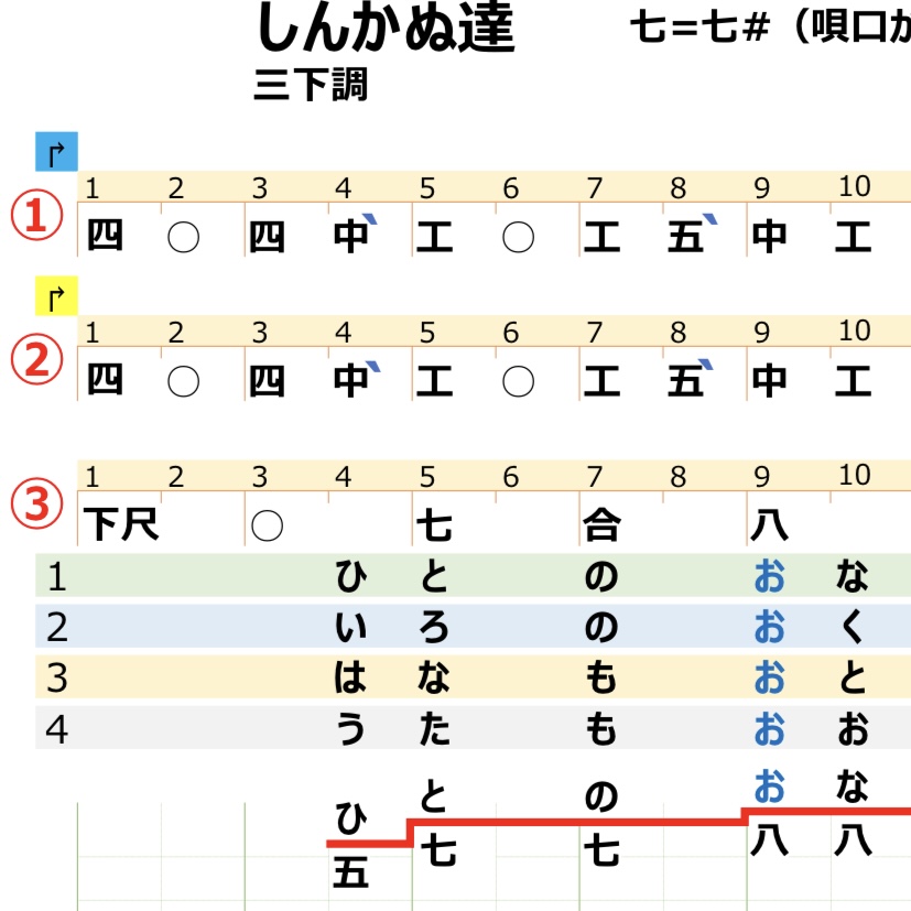 『しんかぬ達』工工四追加しました！