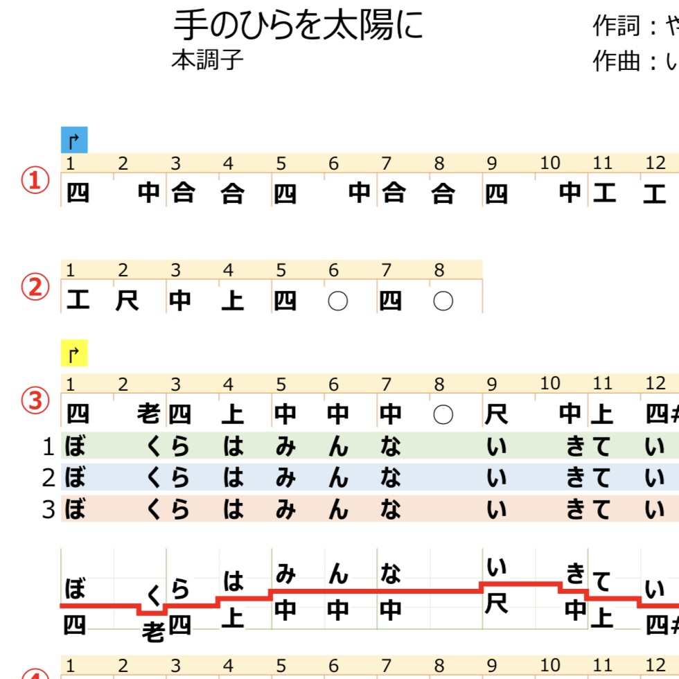 『手のひらを太陽に』『アンパンマンのマーチ』工工四追加しました！