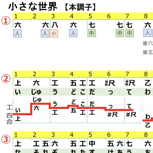 童謡の工工四３曲追加しました！