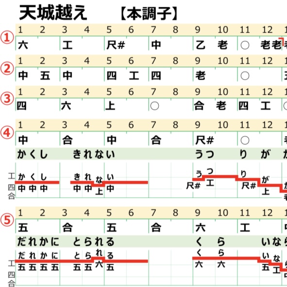 工工四13曲追加しました！