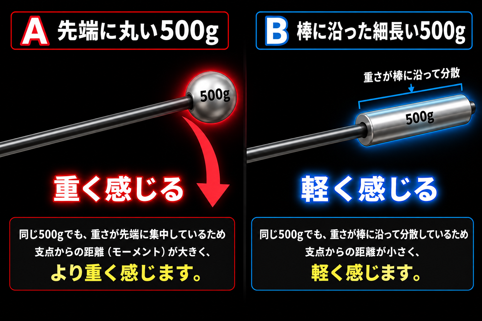 MADA-Rのグローブは同じ８OZなのに軽いのはなんで？？