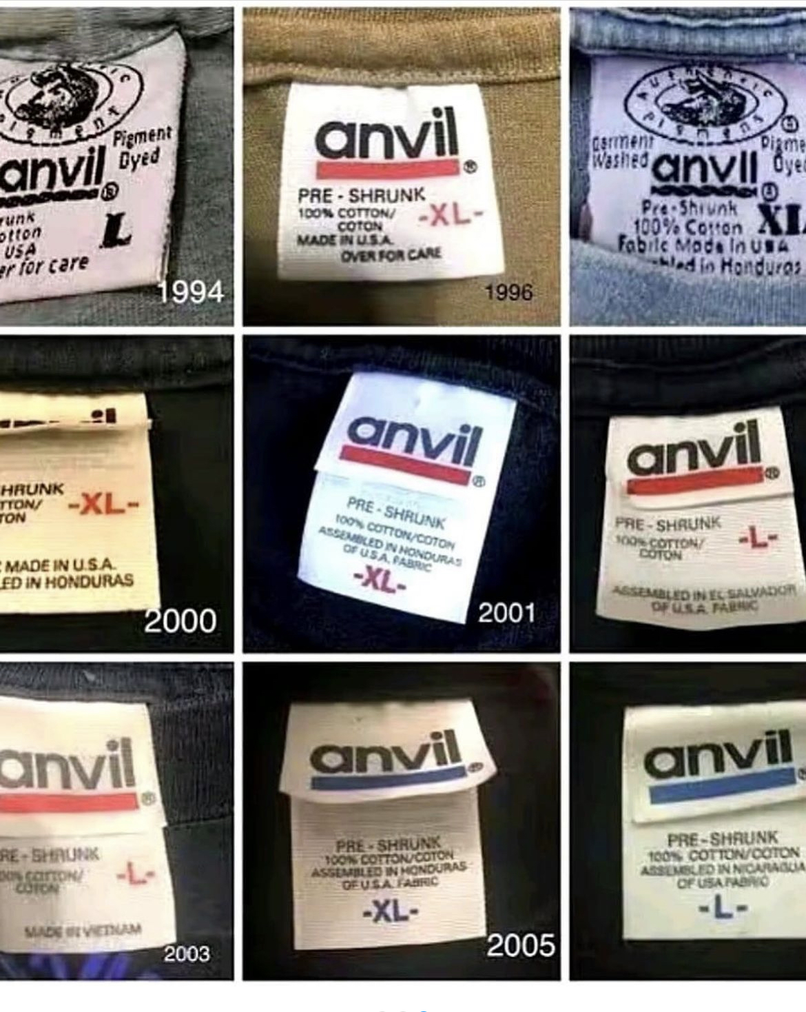 anvilタグの歴史とその魅力
