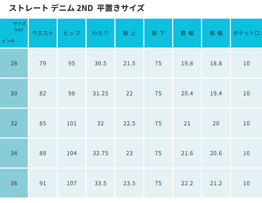 「ストレートデニム2ND」お問い合わせの「バックポケット口の幅はどのくらいですか？」にお答えしました