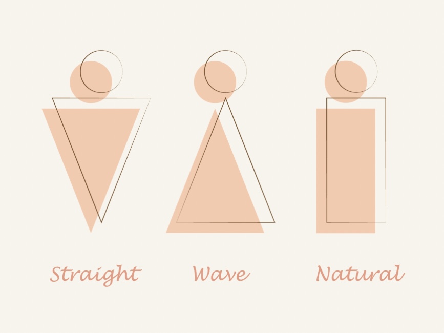 4月より骨格診断がスタートします
