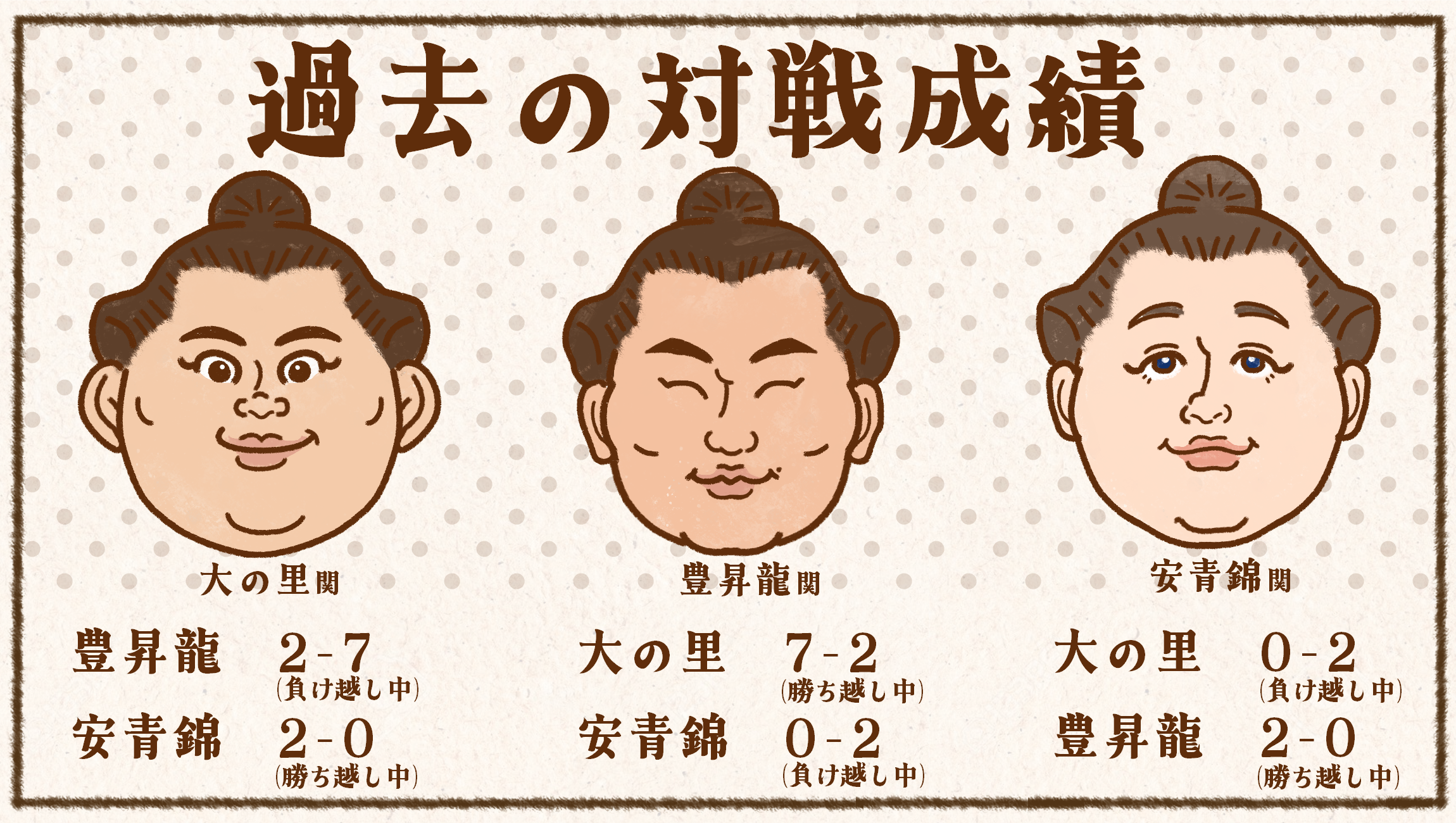 【アサノです】十一月場所、十三日目にござりまする~~