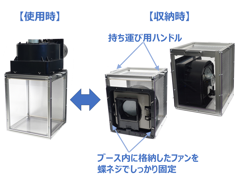 【開発秘話⑥】コンパクト収納システム、誕生！