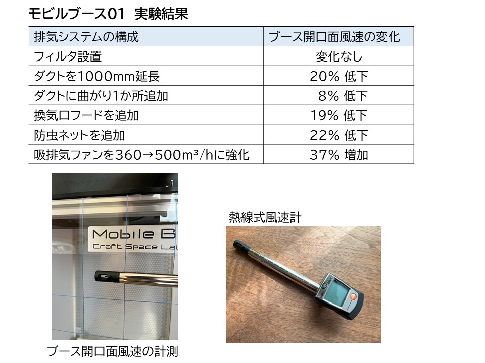 【実験データ公開】モビルブース01 の吸引力を徹底検証！