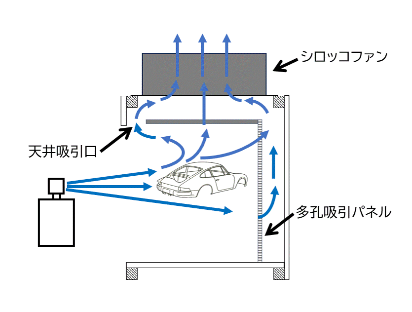 【開発秘話④】背面と天井の両方から吸う！ミスト漏れ激減！