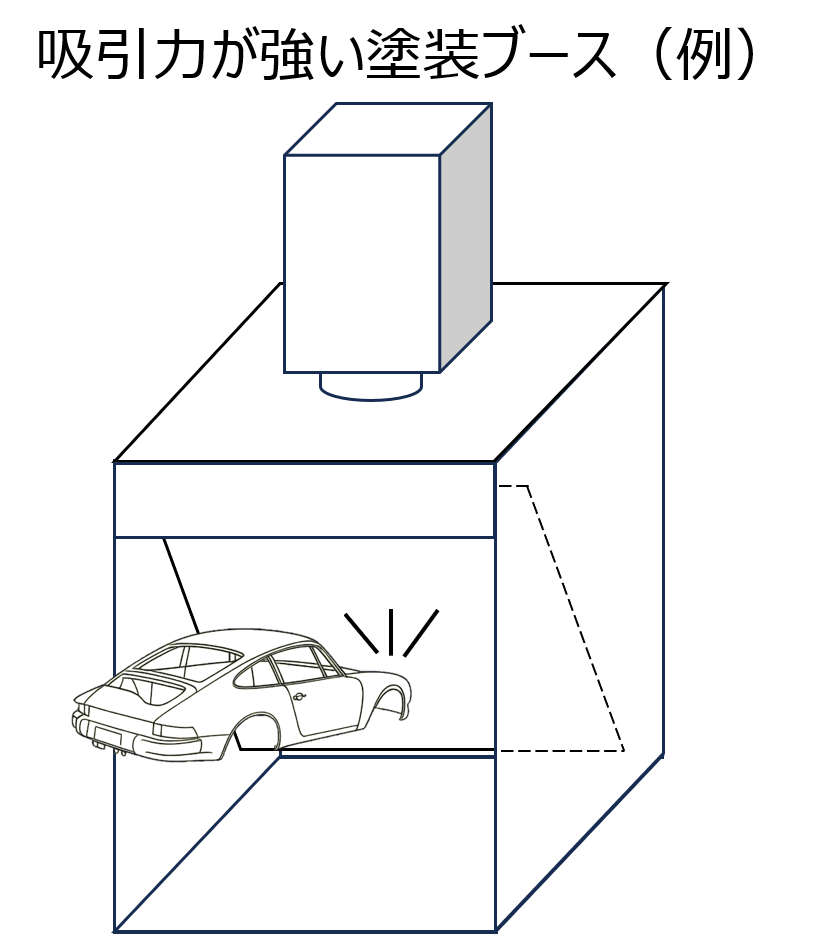 【開発経緯①】既存の塗装ブースに感じていた、2つの違和感
