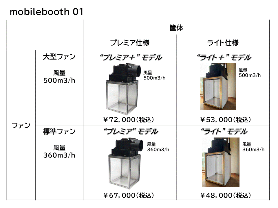 商品ラインナップの見直し