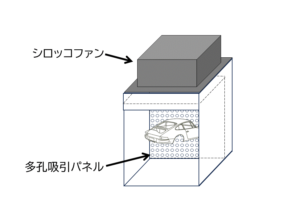 【開発秘話③】背面全面吸引方式で広々空間ゲット！でも…またしても課題が！