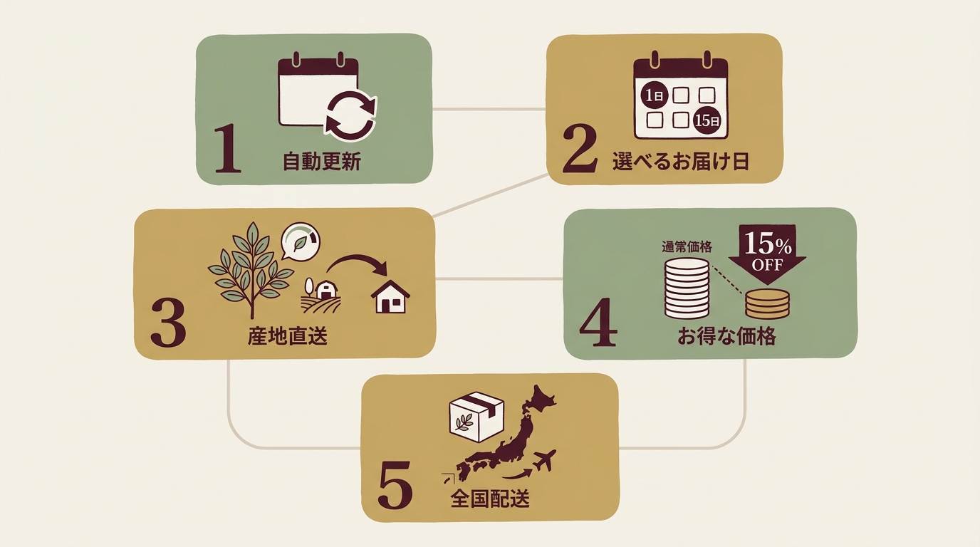 榊の定期配送（サブスク）のメリットとは？神棚のお世話が驚くほどラクになる理由