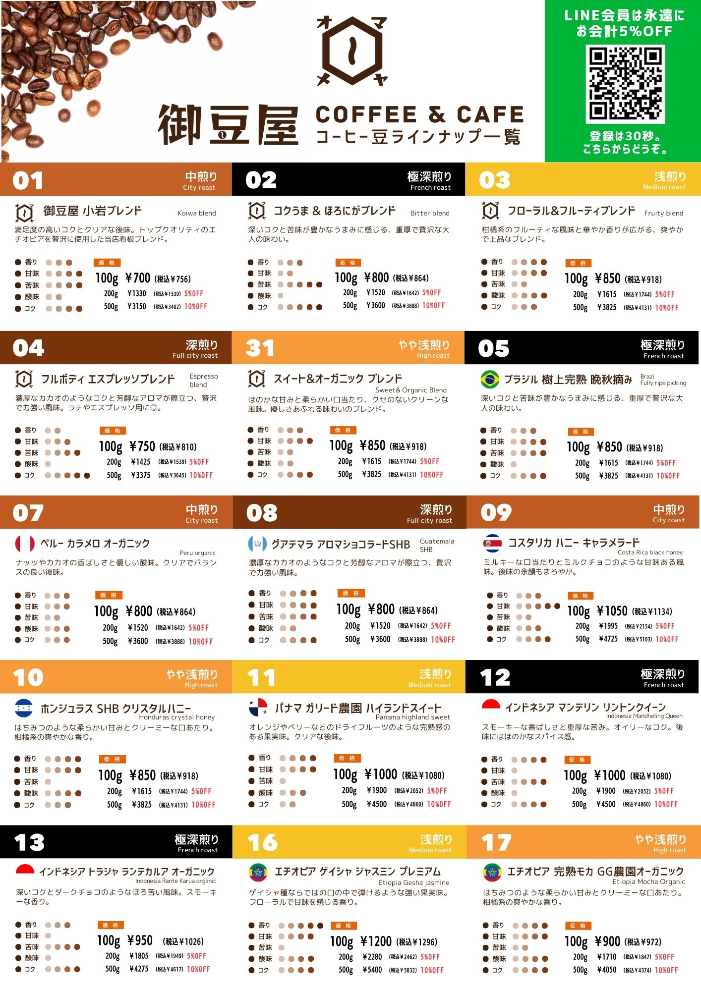 御豆屋のコーヒー豆ラインナップ
