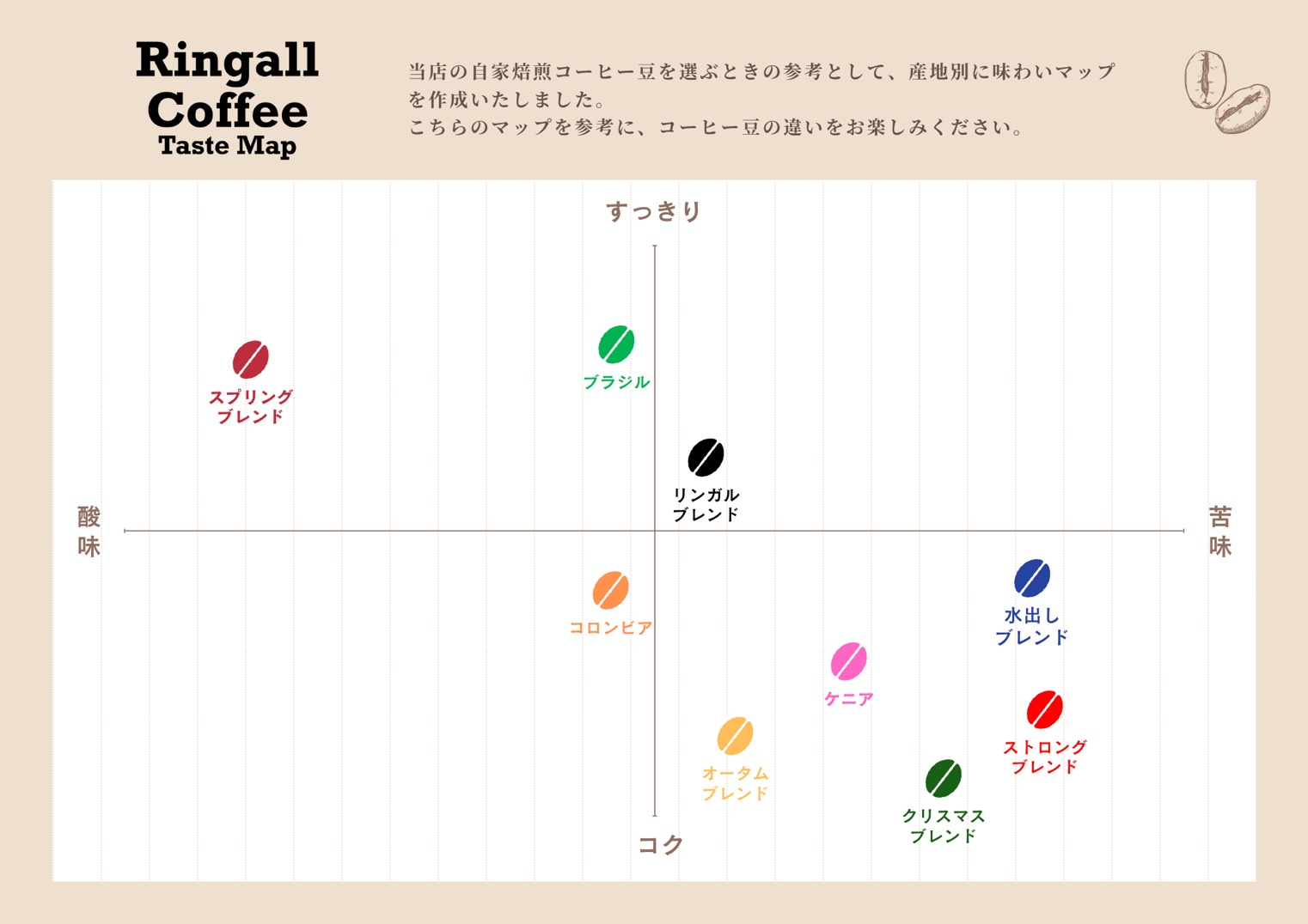 テイストマップについて