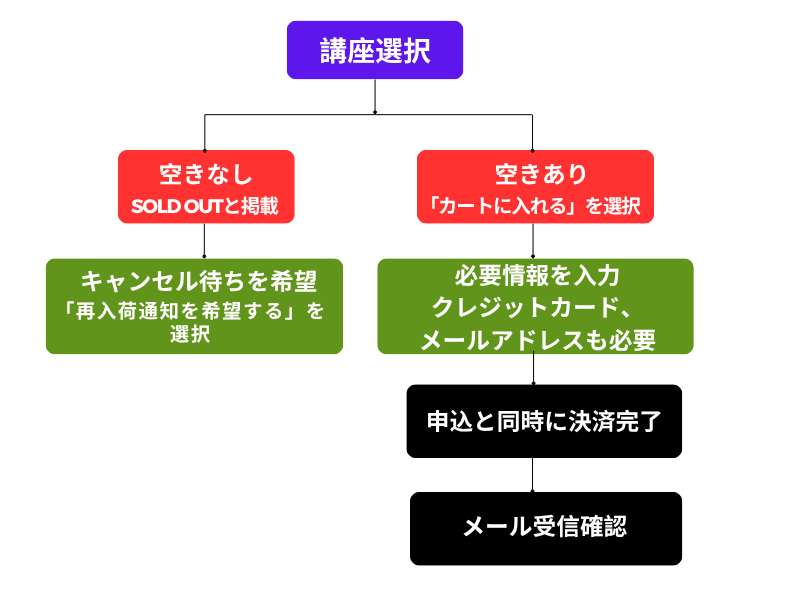 ✨通常講座申込方法について（夏休み講座を除く）