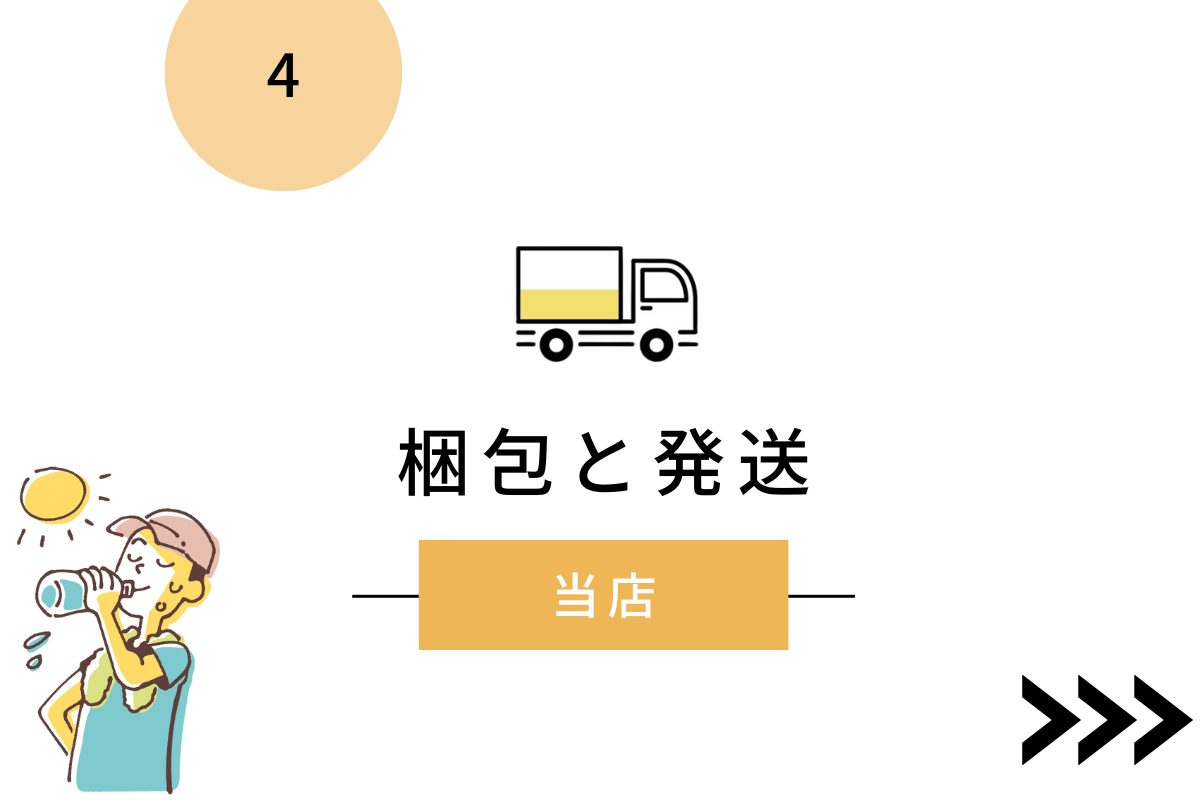 梱包と配送について