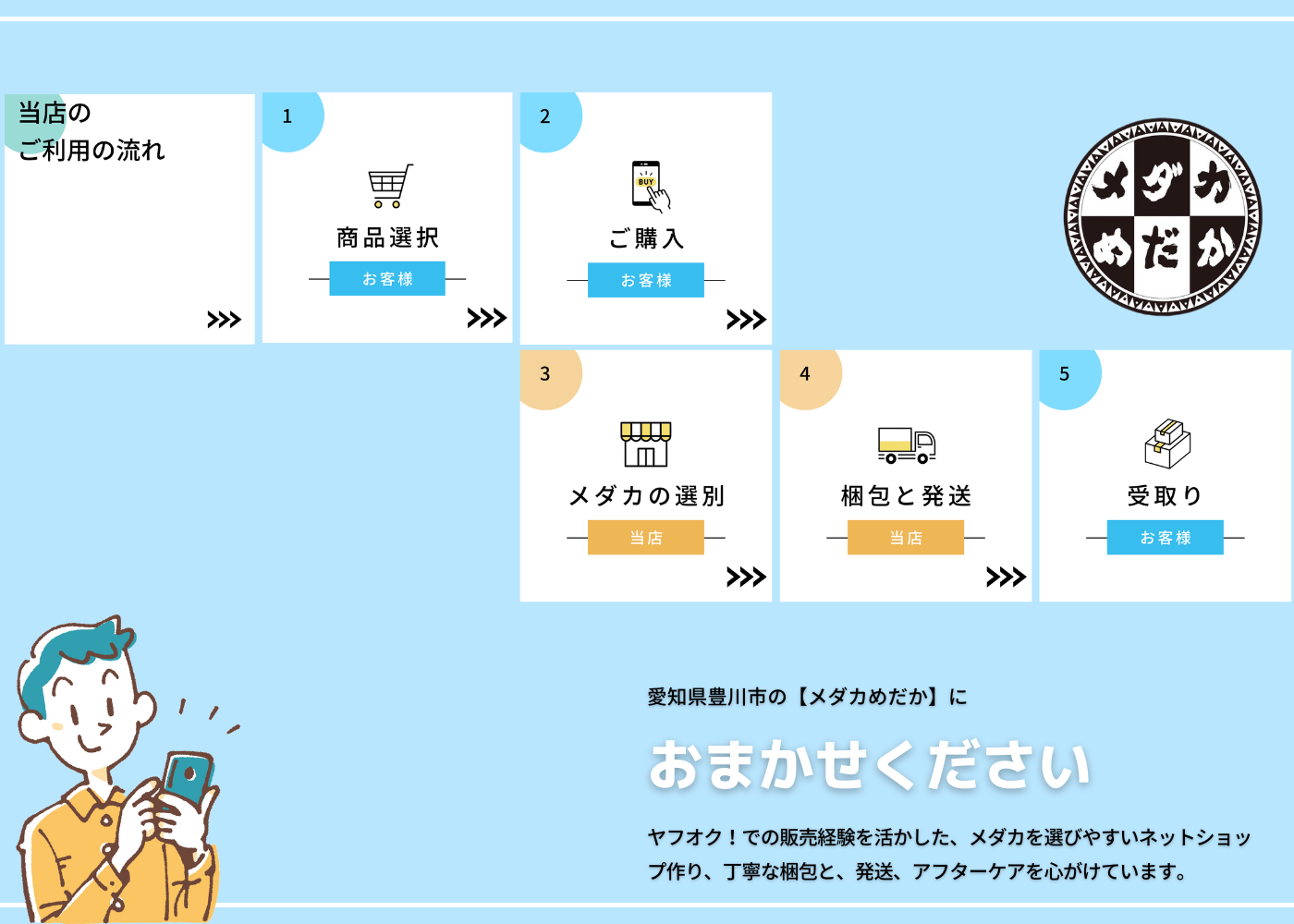 当店、ご利用方法の流れ
