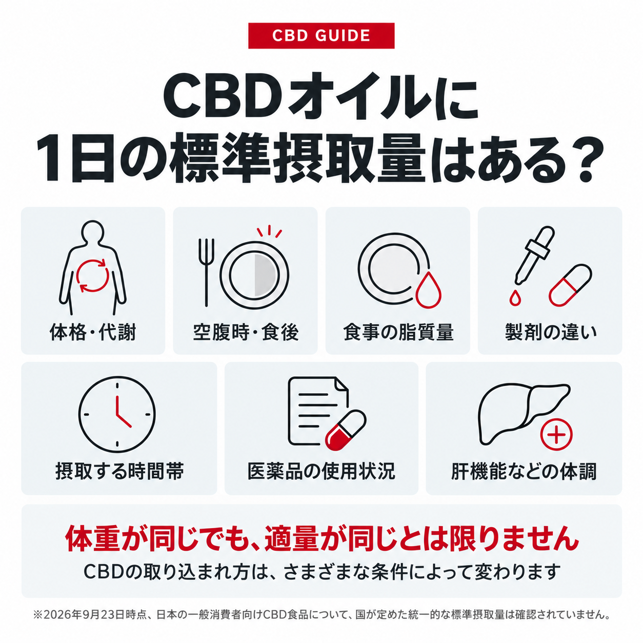 【CBDガイド】CBDオイルは1日何mg？研究と実例から摂取量を解説