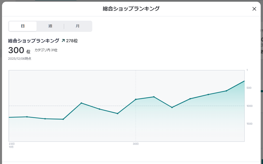🎫BASE総合300位ありがとうクーポン（6％OFF・2月1回限り）配布中です！
