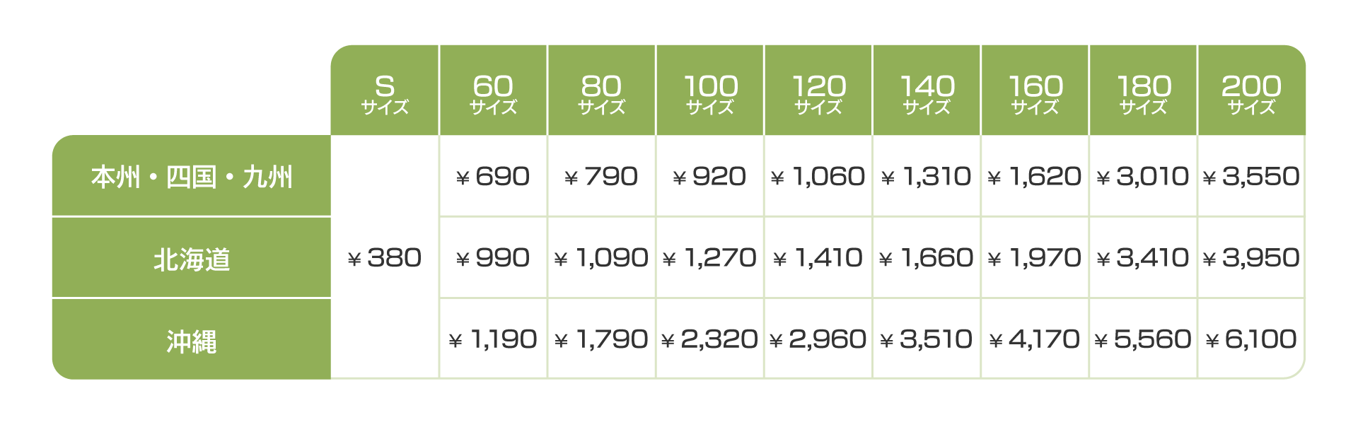 2025年10月10日より送料改定のお知らせ