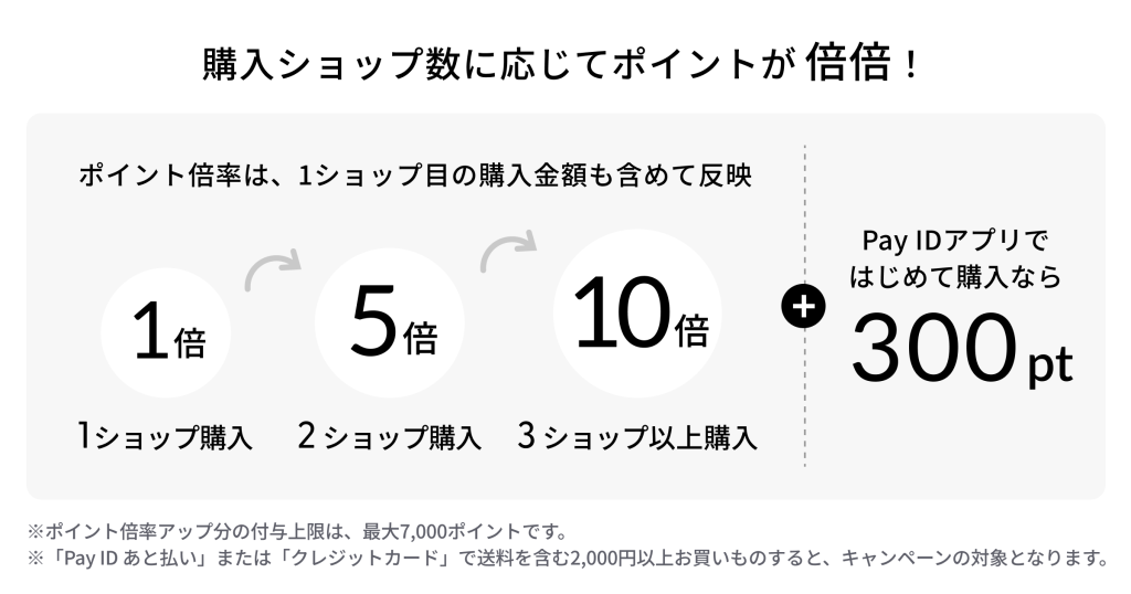 9/24開始【Pay IDポイント・最大10倍】& Pay IDアプリで初めて購入なら300ポイント