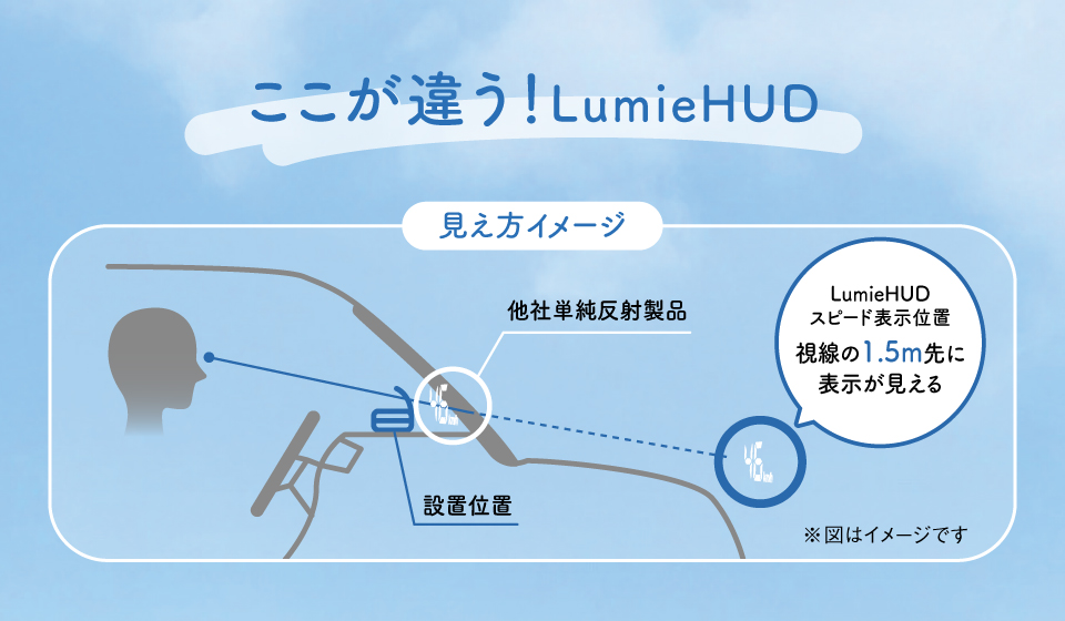 ここが違う！LumieHUD