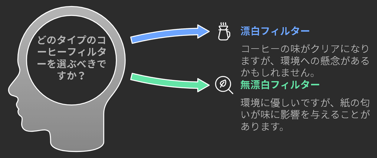 ペーパーフィルターは「漂白」？「無漂白」？