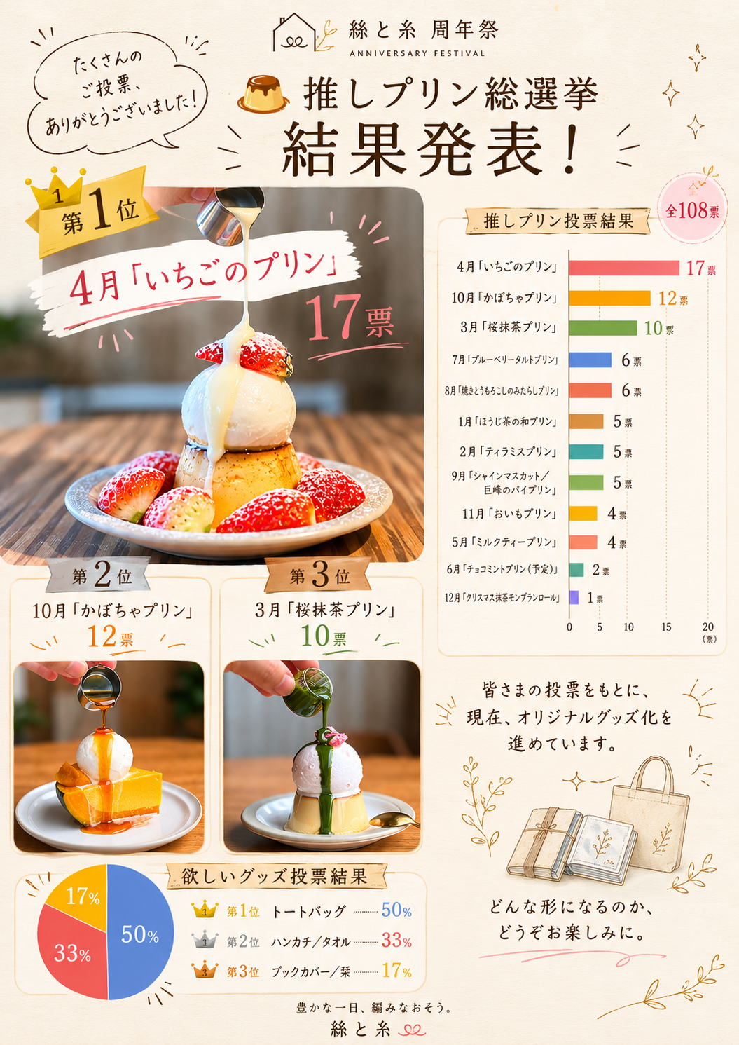 【結果発表】推しプリン総選挙、1位が決まりました。|周年祭企画 第二弾