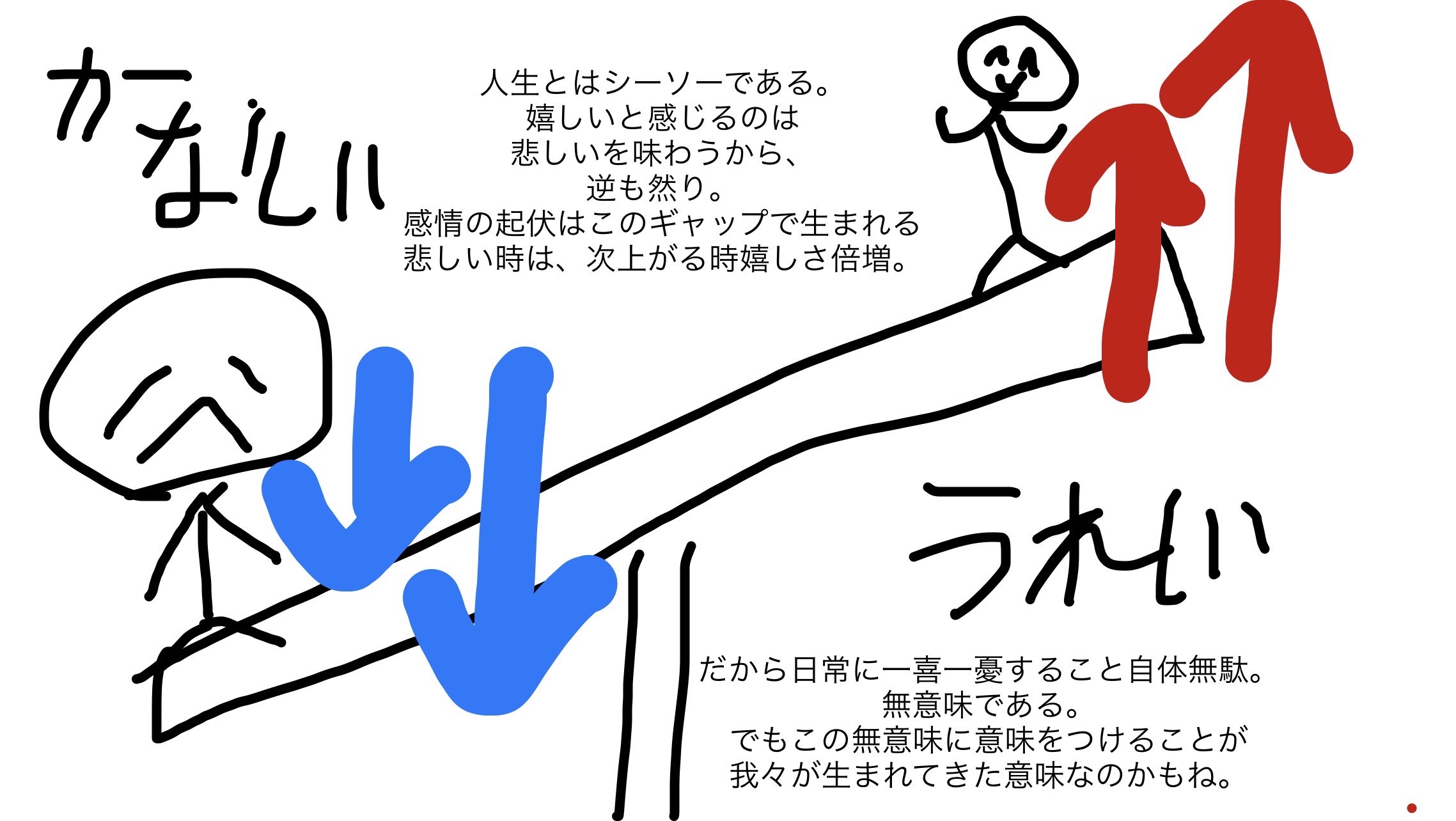 人生とは挑戦であり、苦悩であり、それすら意味もなく、でもそれが楽しい。